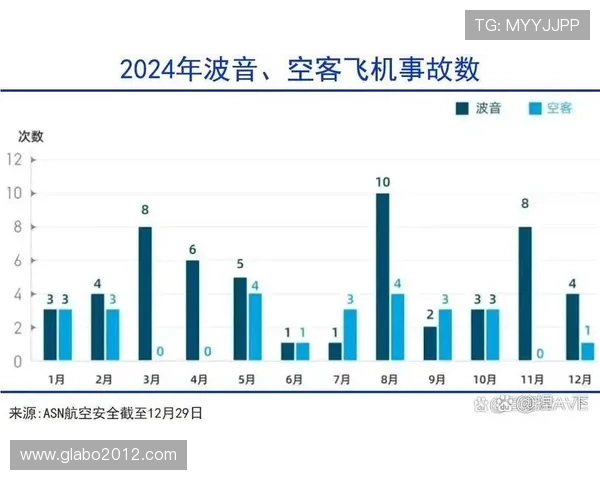 波音平台在航空制造中的创新应用与未来发展趋势分析 波音平台在航空制造中的创新应用与未来发展趋势分析