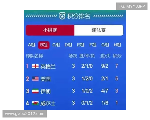 A组积分榜最新排名分析助你了解世界杯小组出线形势与晋级概率