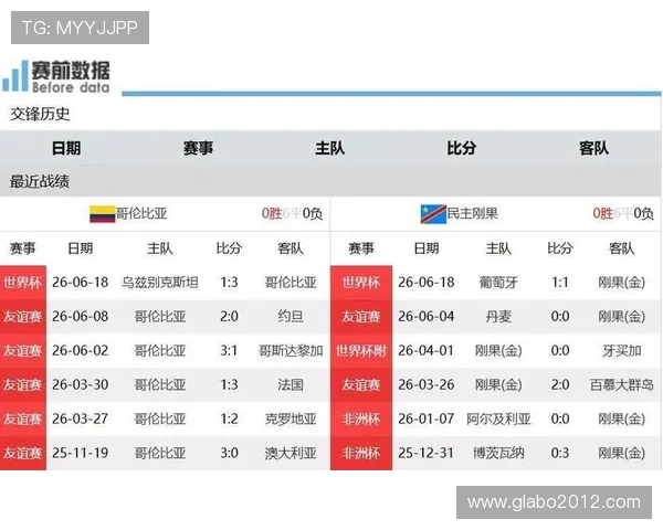世界杯哥伦比亚对阵民主刚果比赛场馆设施与观赛体验全面解析 世界杯哥伦比亚对阵民主刚果比赛场馆设施与观赛体验全面解析